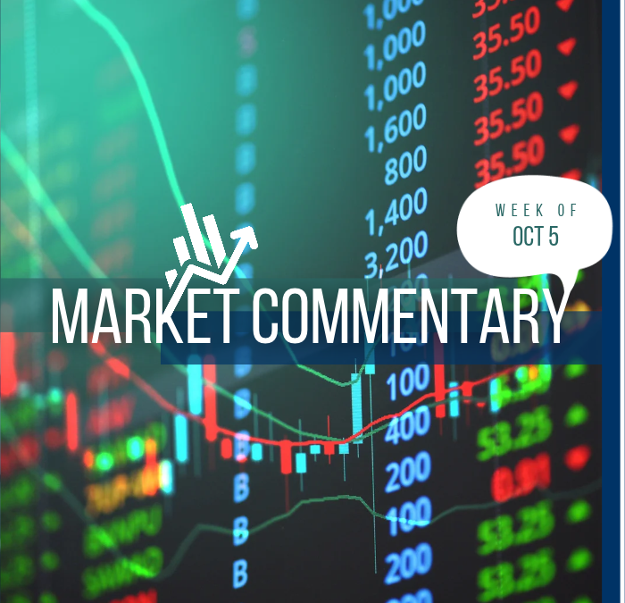 Market Commentary | October 5th, 2026